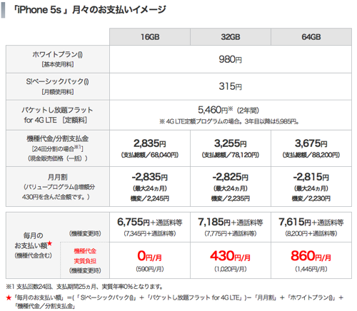 SoftBank iPhone 料金プラン
