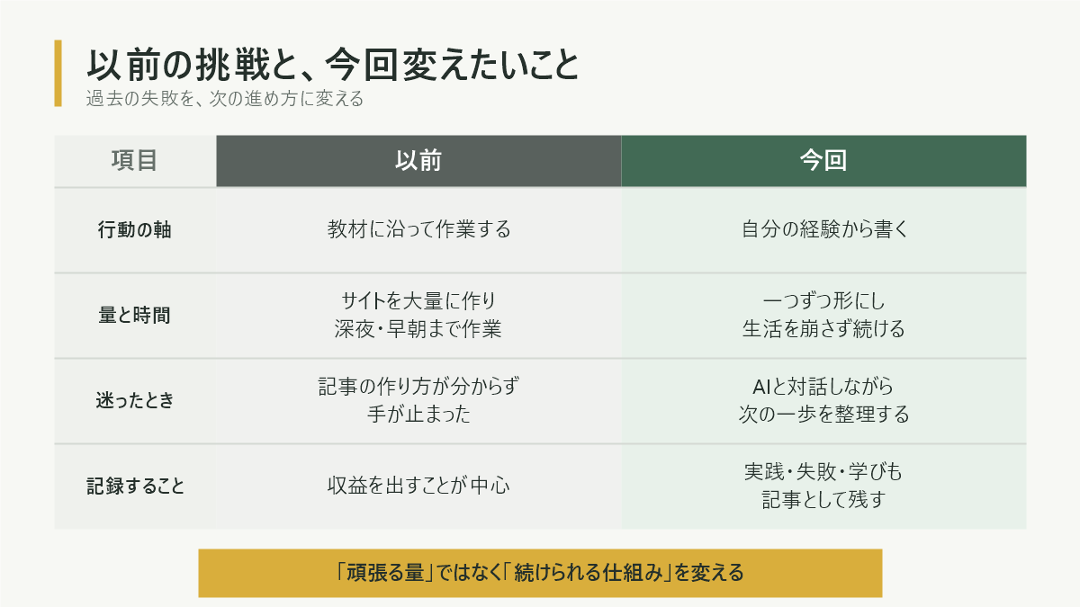 以前のアフィリエイト挑戦と、今回のAI副業で変えたい進め方の比較